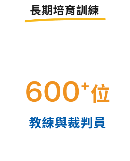 長期培育訓練 600+ 位教練與裁判員