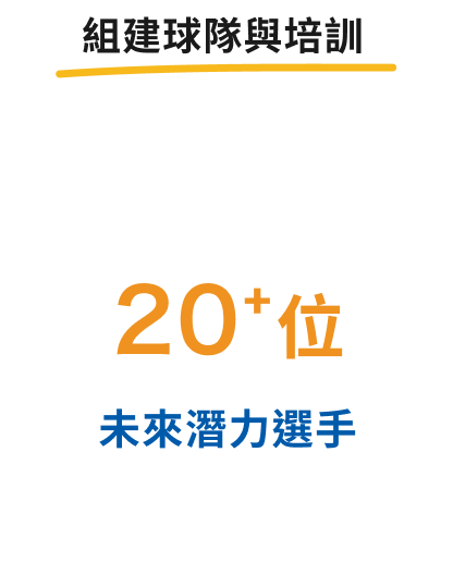 組建球隊與培訓 20+ 位未來潛力選手